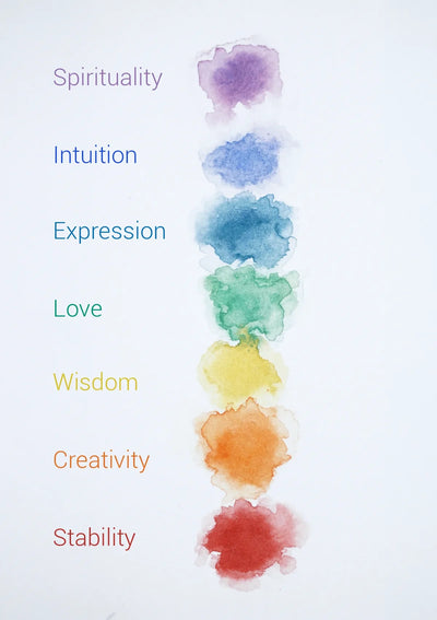Buy The manifesting chakra bracelet Online